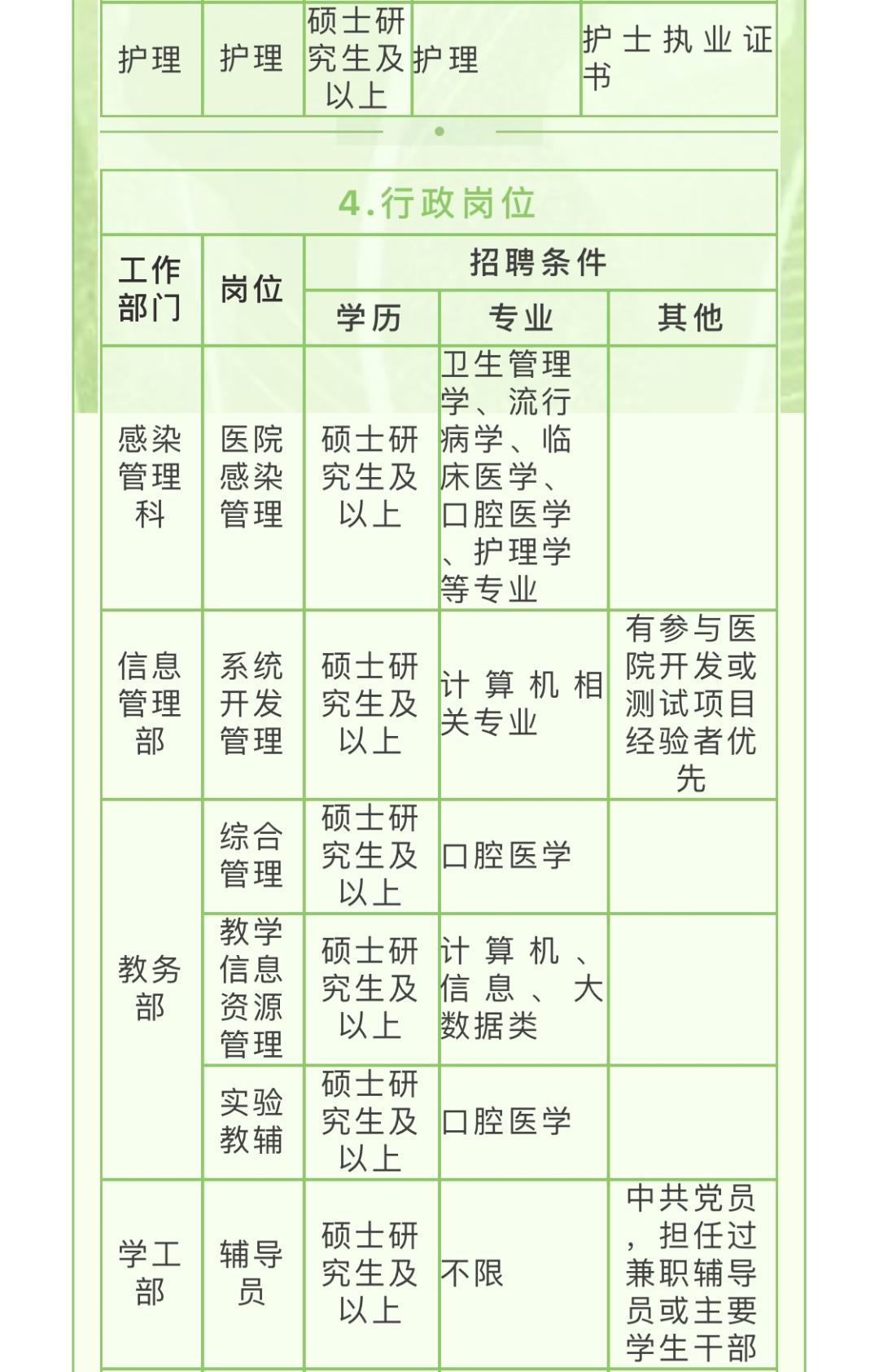 成都市华西医院口腔招聘,华西医院科研助理招聘