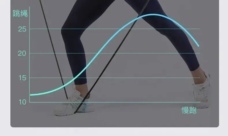 跳绳减肥专用无绳瘦身跳绳可计数,跳绳减肥专用可计数负重跳绳