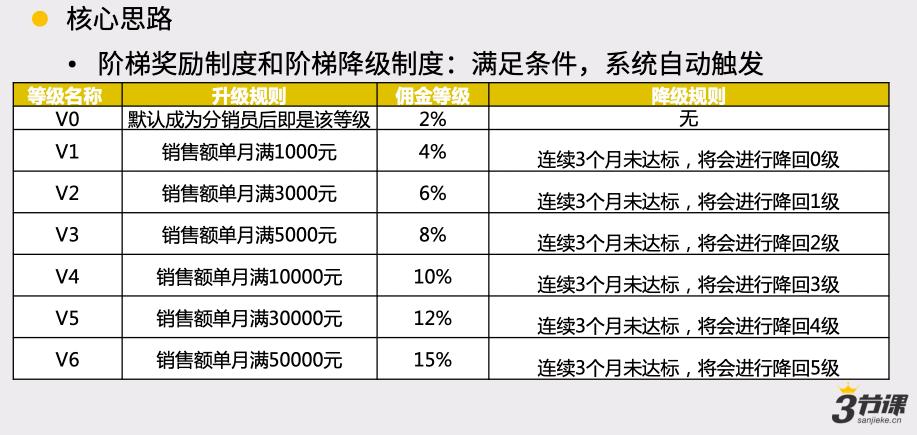 前咪蒙电商总监：6个月带货2000万，我是如何做分销的？