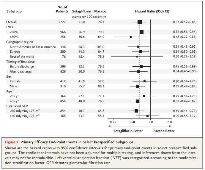 sglt-2,sglt-2i是什么