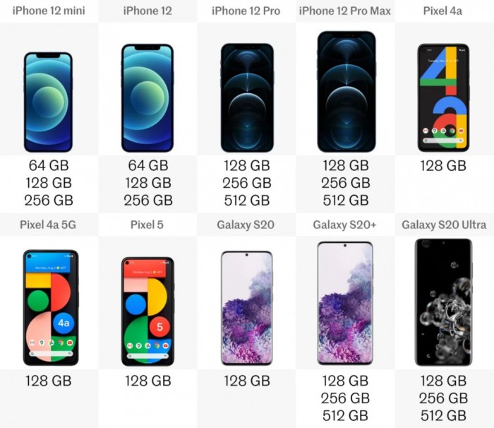 iphone2020年排名,pixel和iphone对比