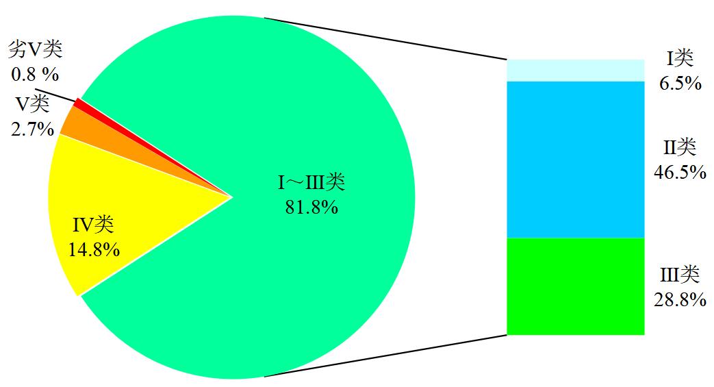 柳州全国水质第一上央视,目前广西柳州的水质有问题吗