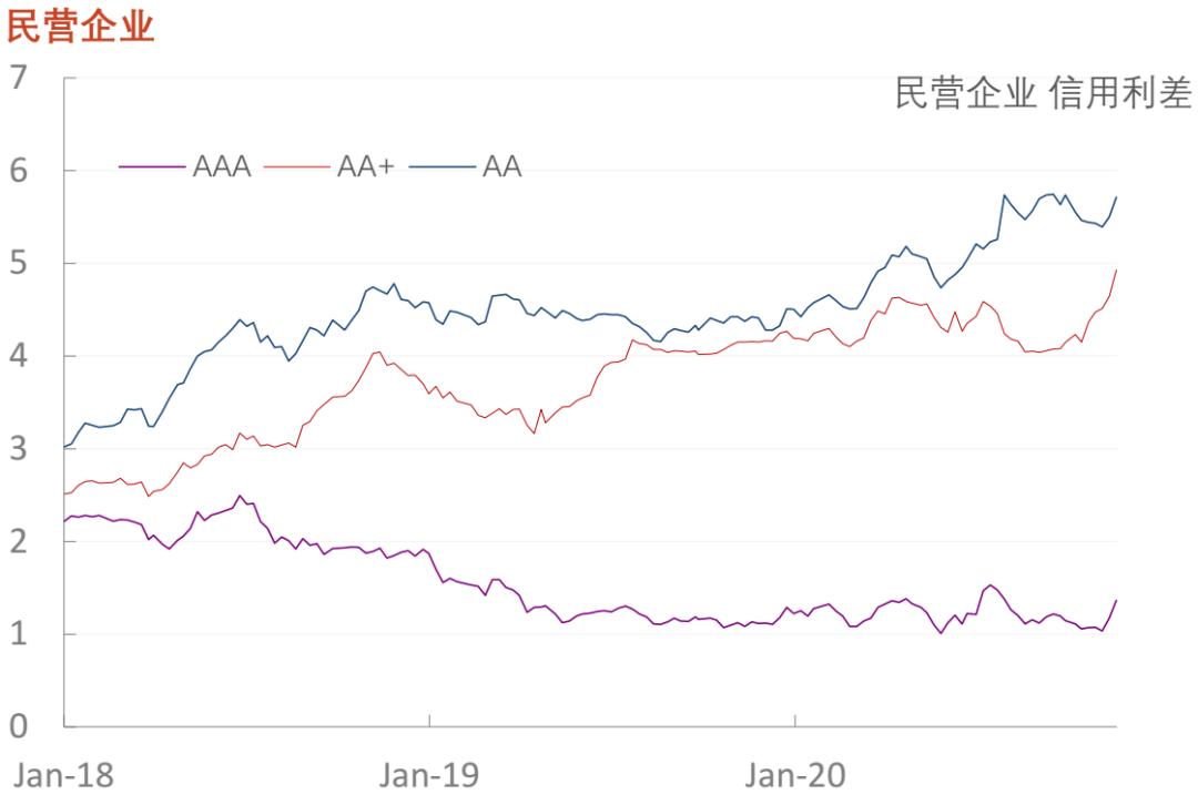 「光大固收」行业信用利差数据库_20201120