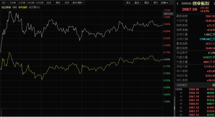 创业板的指数如何构成,创业板指数是怎么构成的