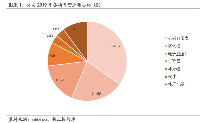 鹿得医疗器械有限公司,鹿得医疗电子股份有限公司