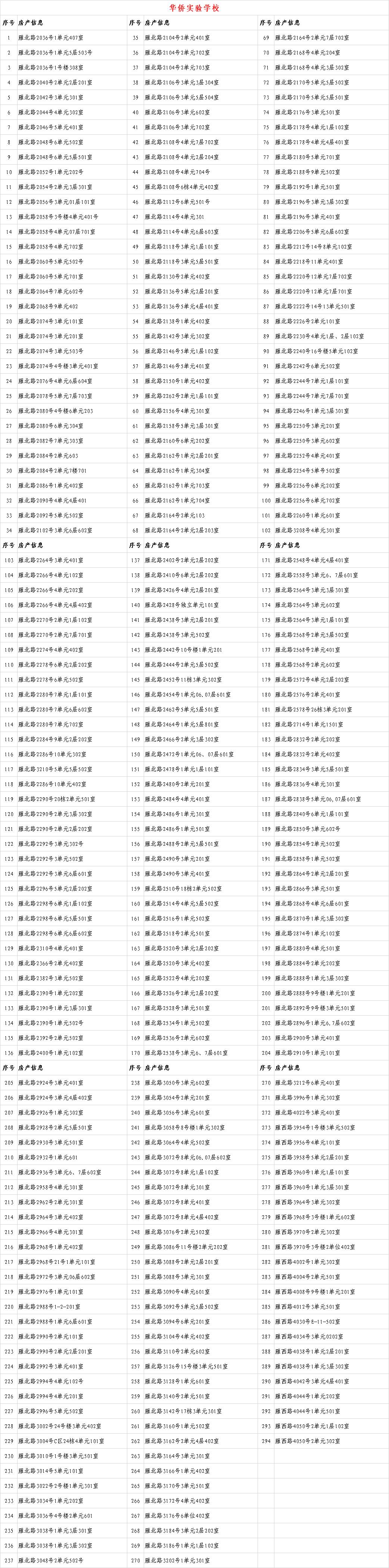 关于2020年城关地区小学新生入学房产信息的公示