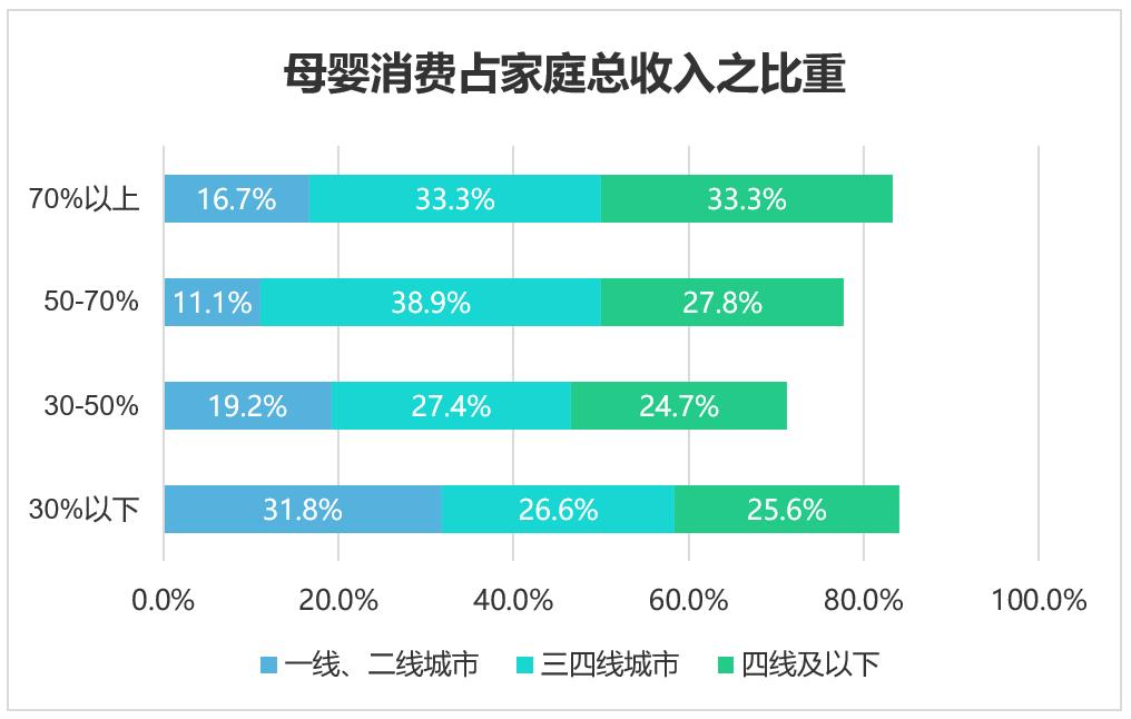 “十八线”小镇商业进化，接轨一二线|城市好奇心