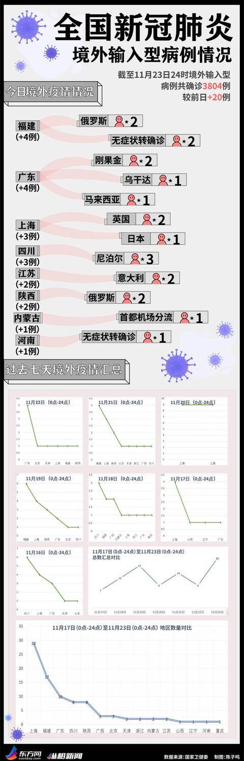 天津疫情今日感染人数,天津海联冷库最新疫情报告