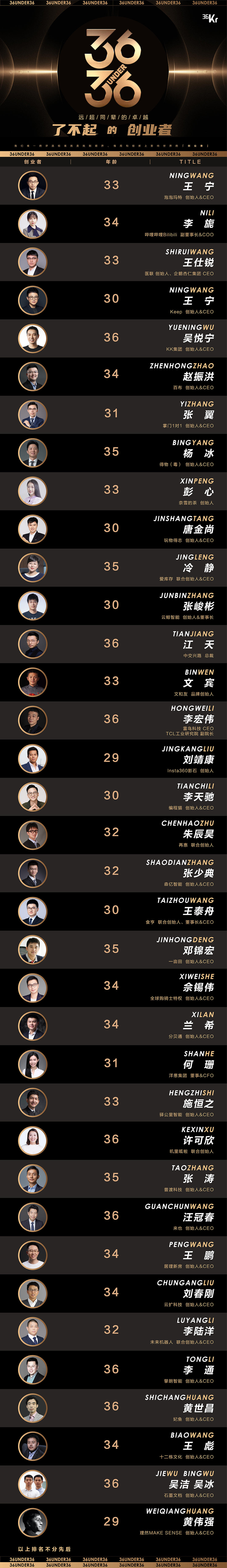 36位36岁创业者,36位创业者是怎样诞生的