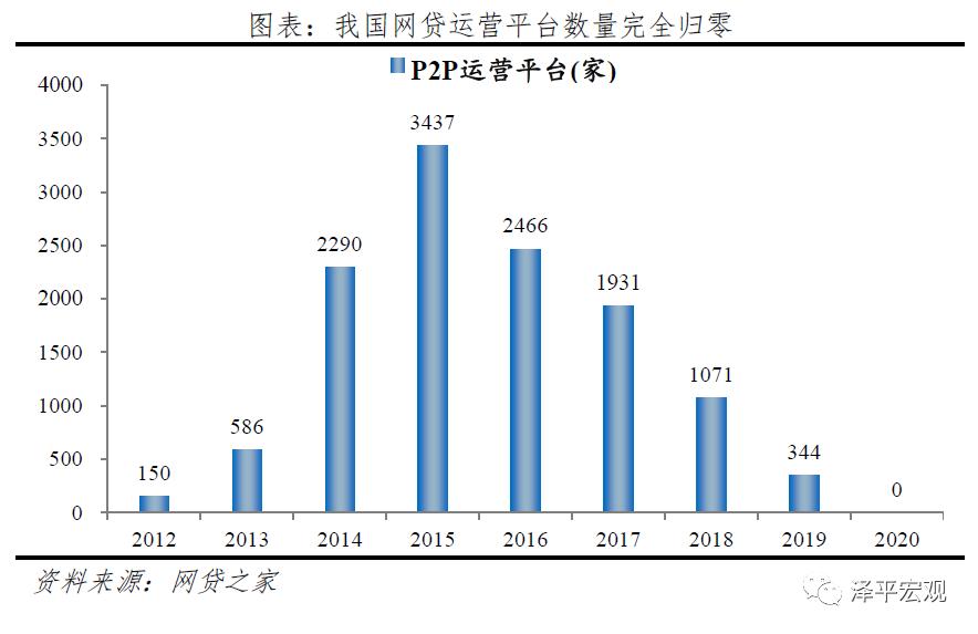 我们应该怎样正确认识p2p,p2p从盛极一时到惨淡收场