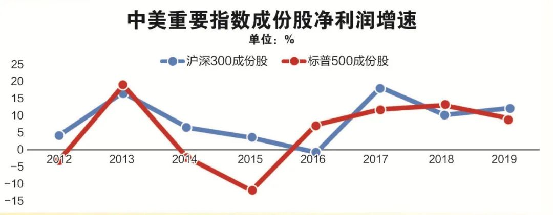 a股总市值10年增长,a股成立至今总市值变化