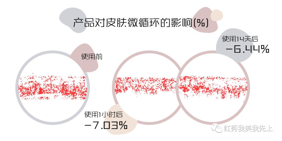 为什么需要一支“维稳精华”？实验室结果出来了