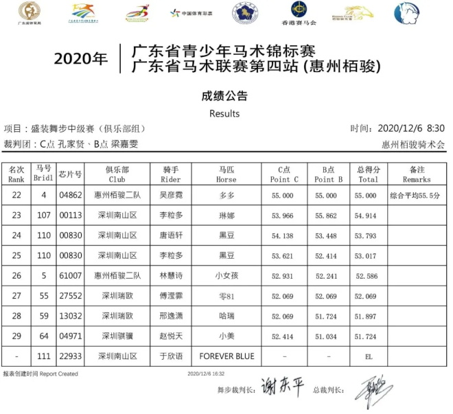 惠州栢骏队一日3冠成大赢家，2020年广东省青少年锦标赛暨马术联赛第四站圆满落幕