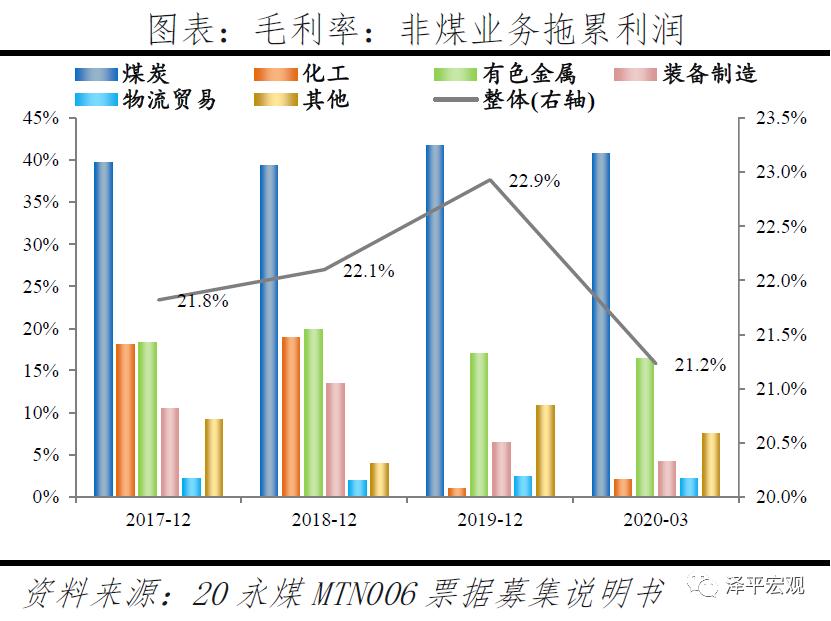 永煤进展,永煤事件