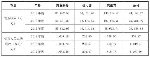同飞制冷现状如何,同飞制冷去年盈利