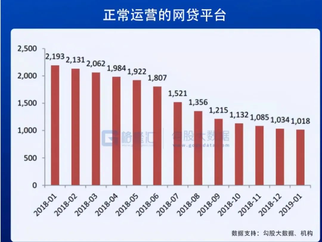 即将消亡的p2p,p2p消亡史解析