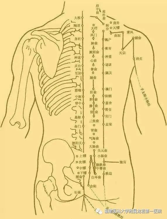 最快最神奇的治病方法,最简单治好病痛的方法