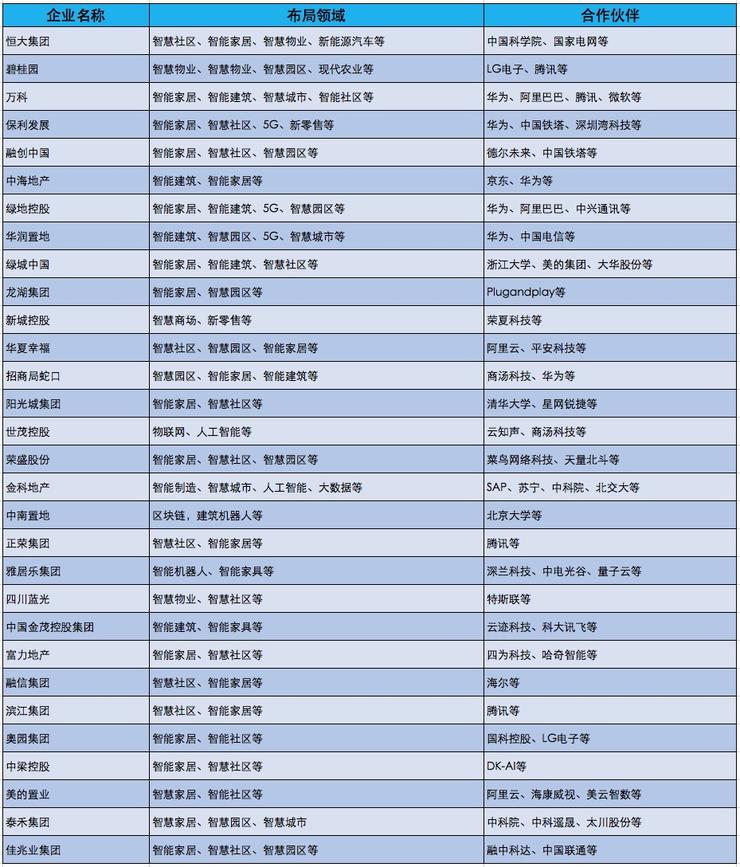 诚意满满噱头十足,造城卖地噱头大于诚意