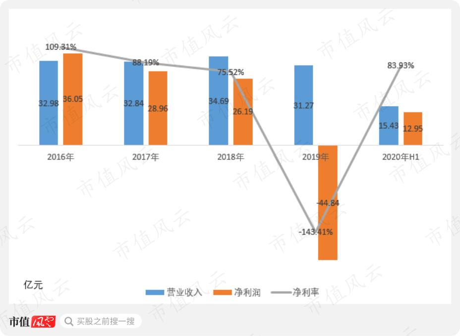 沙钢海外收购,沙钢258亿并购案