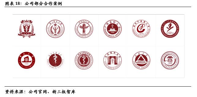 数字人（835670）:深耕数字医学教育，院校教育信息化产品供应商「精选层企业专题报告（三十五）」