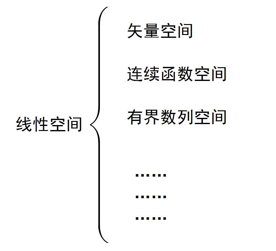 比较抽象的数学概念,数学抽象数学哲学的基本概念