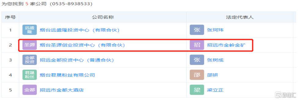 废水捞黄金？撒谎者“双塔食品”