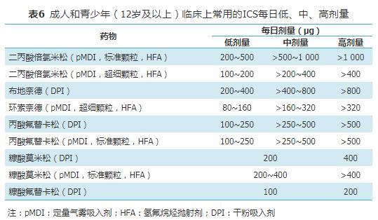支气管哮喘防治指南2019全文,奥马珠单抗治疗支气管哮喘指南