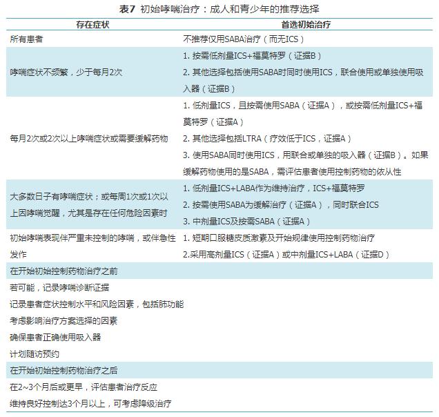 支气管哮喘防治指南2019全文,奥马珠单抗治疗支气管哮喘指南