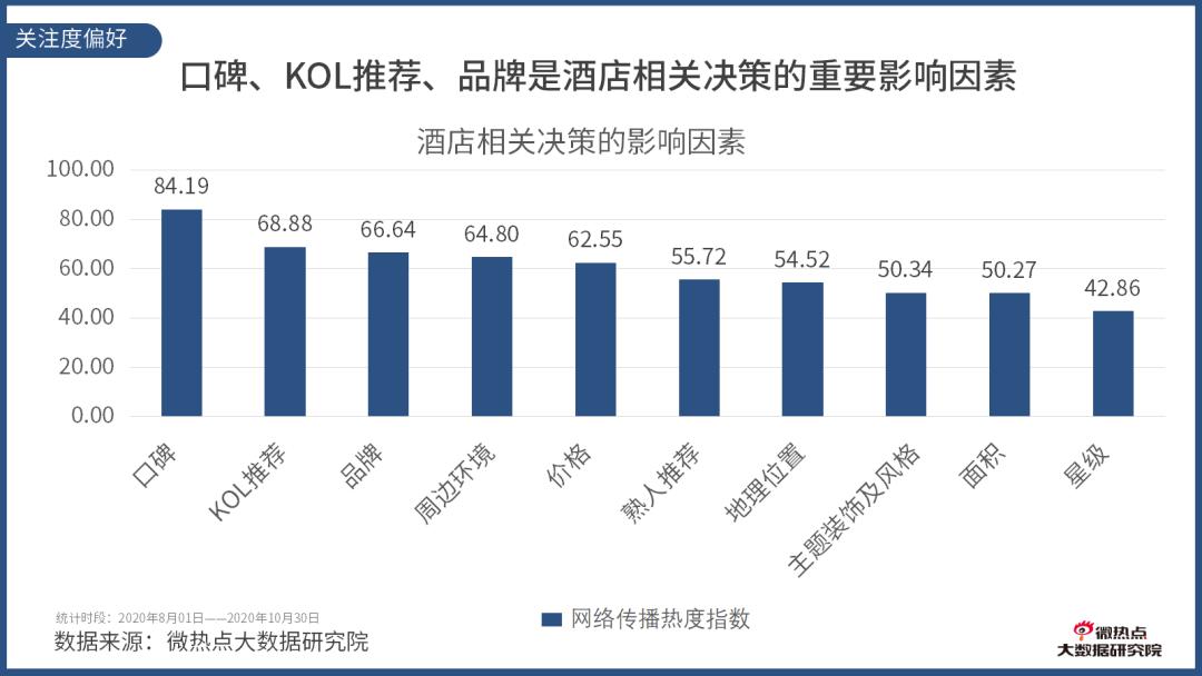 如何看酒店行业数据分析,酒店行业市场分析及预测
