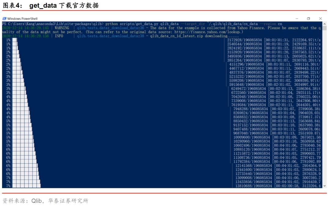 华泰金工林晓明现状,华泰金工林晓明的资产