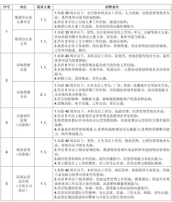 “职”等你来！江苏骆马湖旅游集团招聘