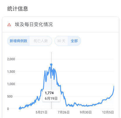 第二波疫情真的来了吗最新消息,第二波疫情来袭预计多少天