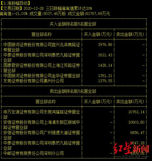 济民制药暴跌,济民医药股一直在跌是什么原因