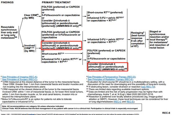 2021版直肠癌nccn指南,结肠癌直肠癌的诊疗指南2022年