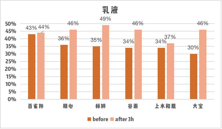 百元平价水乳夏季国货,国货护肤品老牌水乳第一名