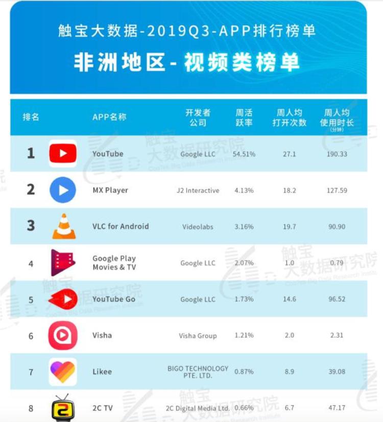 非洲于Netflix，是处女地亦是绝缘体