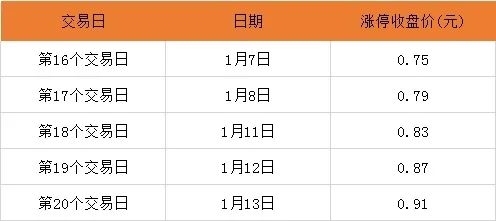 即将2021年退市的股有哪些,2023年第一只退市股票