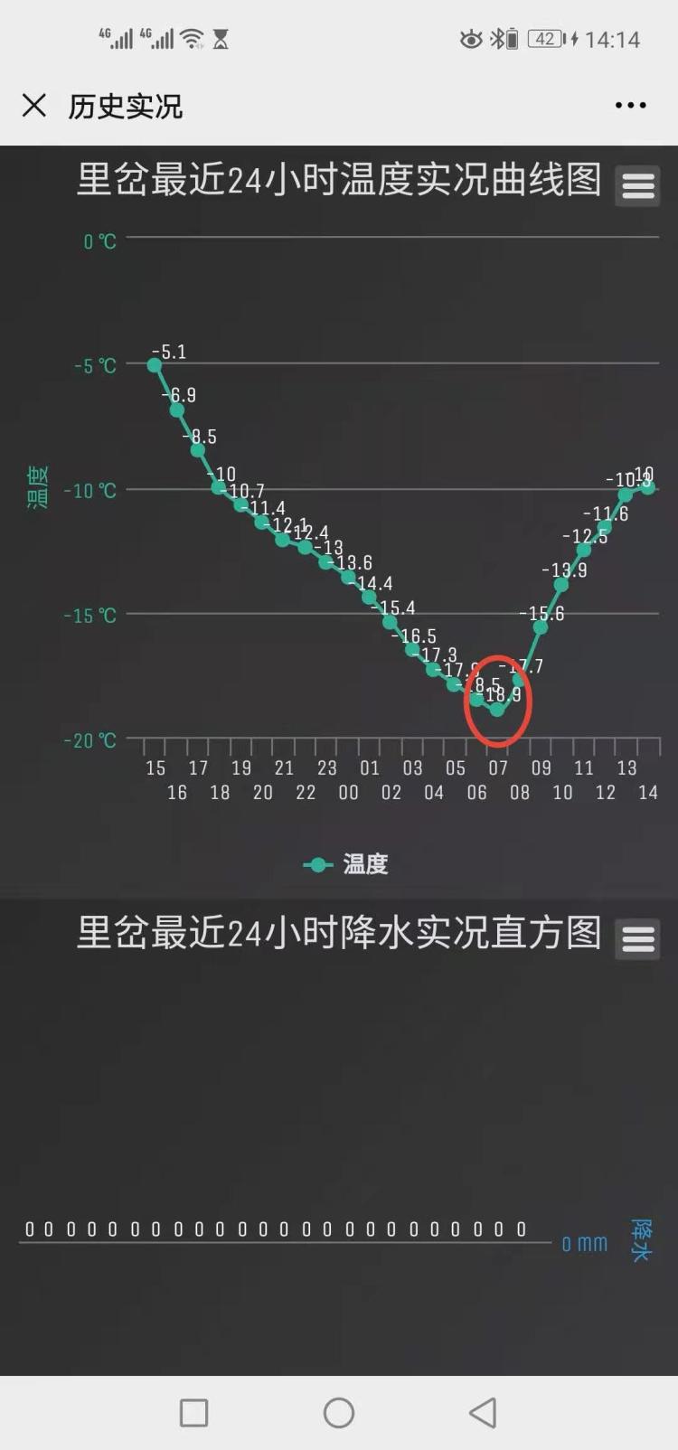 昨天胶州温度,胶州气温最新消息