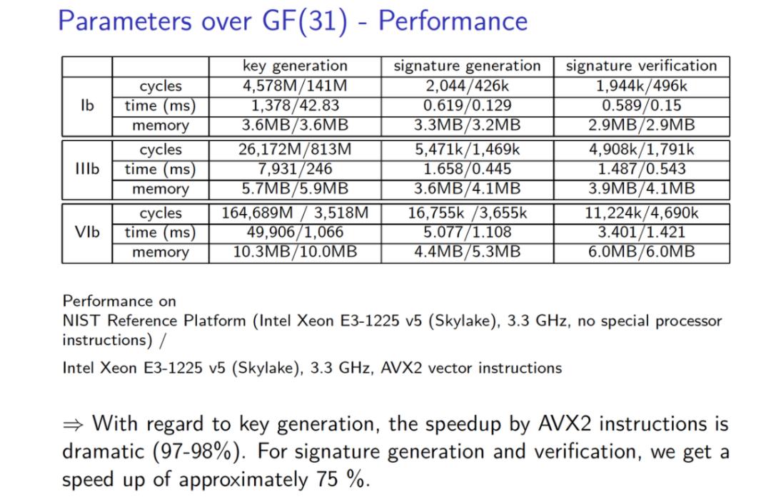 达摩克利斯之剑彩虹签,达摩克利斯之剑签名答案