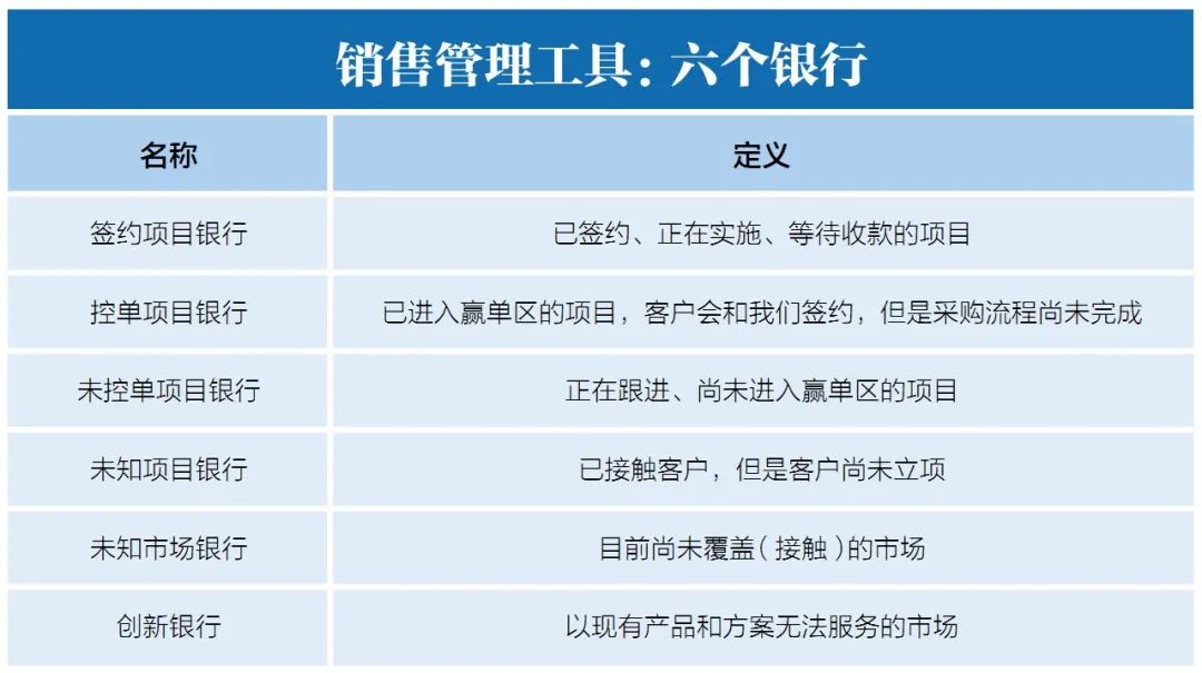 销售经理需要具备哪些决定权,销售总监必须要懂的十大技能