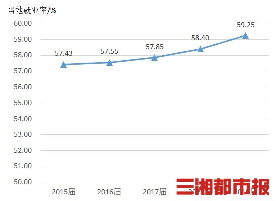 湖南就业率高的高职高专,湖南专科学校就业排行榜