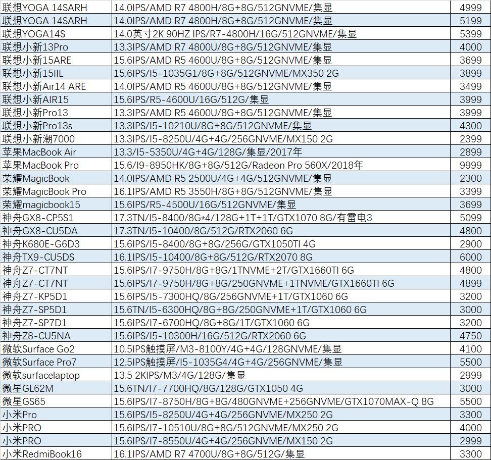 猪王新笔记本,猪王二手是什么
