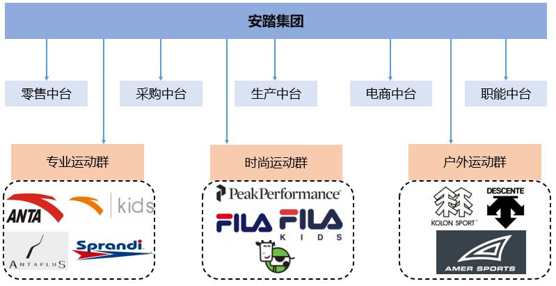 安踏为什么能做到国产市值第一,安踏和阿迪的市值