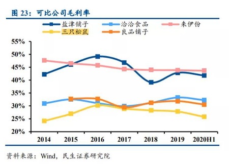 三只松鼠22年年报好久出来,三只松鼠啥时公布半年业绩