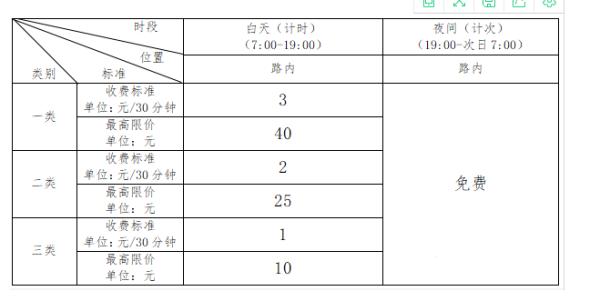 沈阳智慧停车每日收费上限,沈阳智慧停车调整收费时间标准
