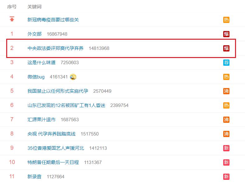 代孕弃养?!郑爽彻底凉凉,中央政法委:钻法律空子,这绝不是无辜!普拉达:终止所有合作!央视:令人愤怒