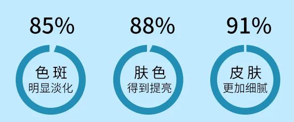 花了3万做激光，才彻底懂了：医生为什么劝你别去斑