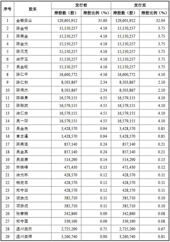 明泰股份股票最新消息,明泰股份分红最新消息