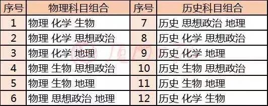 厦门高考资讯最新新闻,今年高考作文题目是啥厦门