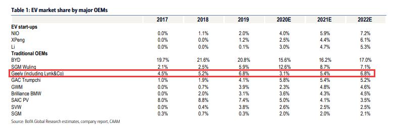 净利连续3年增长20%的股票,净利润增长好几倍股价会增长多少